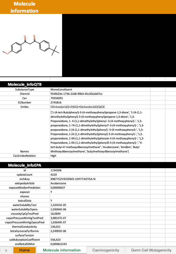 Avobenzone Molecular Information